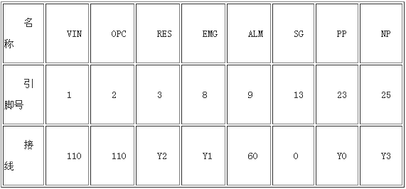 伺服電機控制系統(tǒng)設計